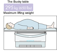 Diagram illustrating the Bucky table's maximum lifting weight of 295 kg (650 lbs)
