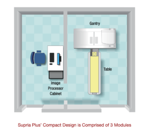 Diagram of the Supria Plus CT suite room layout, showing the gantry, table, and image processor cabinet