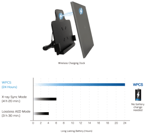 G3 Acuity DR wireless charging dock shown with a battery life comparison chart for different exposure modes