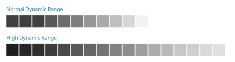 Comparison chart of normal dynamic range versus AeroDR HD's high dynamic range grayscale gradient bars
