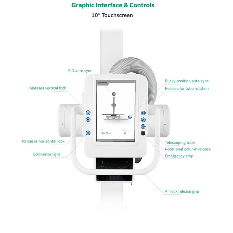 Essentia FS tube head touchscreen interface diagram labeling controls including SID auto sync, Bucky position auto sync, lock releases, and emergency stop