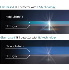 Diagram comparing film-based and glass-based TFT detector layers with ISS technology, showing film substrate and TFT layer construction