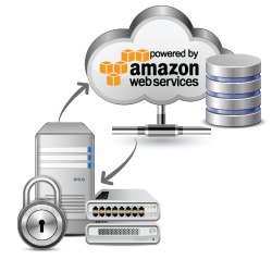 Diagram illustrating a secure cloud storage setup powered by Amazon Web Services connected to local servers