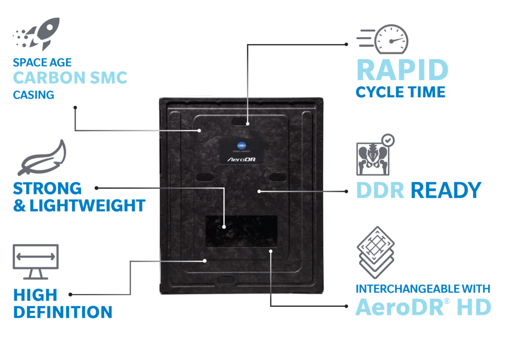 Infographic of the AeroDR HD Carbon detector highlighting space-age carbon SMC casing, rapid cycle time, DDR readiness, strong and lightweight design, high definition imaging, and interchangeability with AeroDR HD